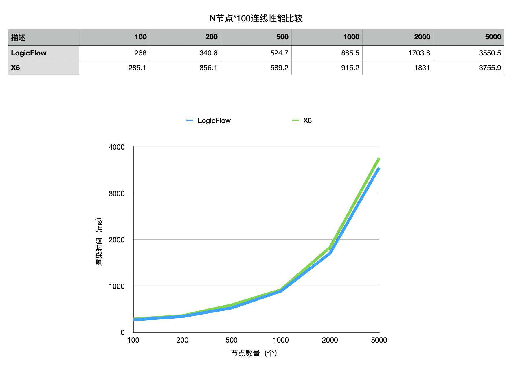 滴滴开源 LogicFlow：专注流程可视化的前端框架